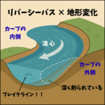 【完全攻略】リバーシーバス×地形変化｜川底の“形”を読めば釣果が変わる！【RIVERIST】